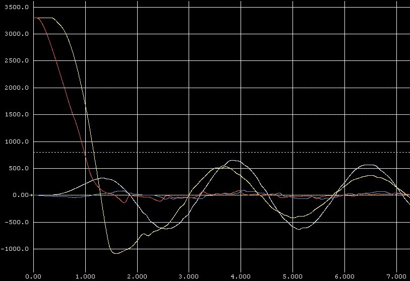 Obr. 3 Výsledek pro paralelní délku 50 mm a mezeru 0,2 mm